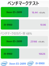 【最強伝説】Z440 CPU(18コア36スレッド) NVMe:1TB HDD:500GB 64GB(DDR4) AMD RX6500XT(クロック2,815MHz版)_画像4