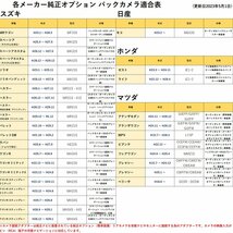 ニッサン バックカメラ 変換 アダプター 社外ナビ へ 接続 配線 コード ケーブル ナビ 買い替え_画像8