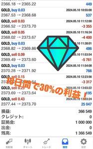 完全無料！月利80%超えの爆益EA！急騰時回避機能付き！GOLD、仮想通貨BTC対応！