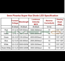 flux led アンバー　黄色　100個　フラックスLED_画像2