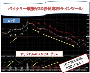 【バイナリー順張り３０秒専用オリジナルサインツール！！】 シグナルツール バイナリーオプション FX ハイロ― リペイント無