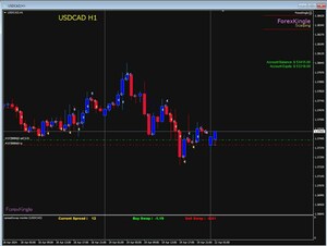 FX　３銘柄　EurUsd、UsdCad、GbpUsd　専用　自動売買EA　１時間足で運用