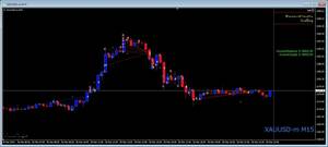 FX　ゴールド　XAUUSD　専用　EA　２４時間 オート稼働 M15