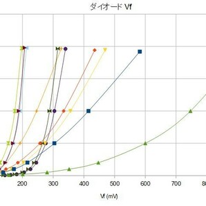 ゲルマラジオ用ダイオードセット ゲルマニウムダイオード ゲルマダイオード 鉱石ラジオ 無電源ラジオの画像2