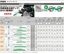 HiKOKI　湾曲セーバソーブレードNO.145 5枚入_画像2