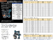 〈オグラ〉　電動油圧パンチャー（コードレスパンチャー）　HPC-NF209WBL_画像2