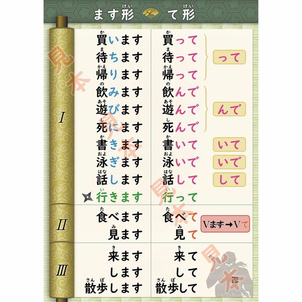 て形ポスター（A1サイズ・漢字版　みんなの日本語準拠）日本語教育能力検定試験
