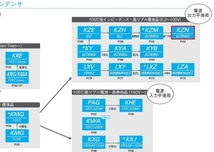 [2個セット] 日本ケミコン KZN 50V 3300uF ●電源平滑系・最高位品_画像4