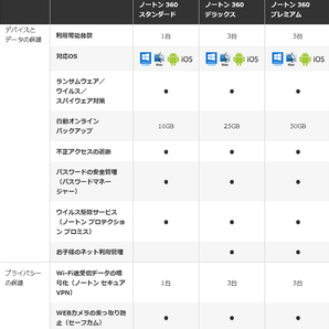 即納 ノートン 360 プレミアム 3年5台版 (ダウンロード版) 国内正規品 最新版 メーカー公式サポート有 3年版 セキュリティ ソフトの画像5