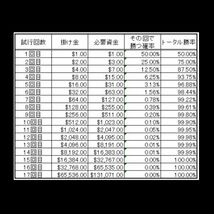 【勝率72%】借金391万円あった私がたった3ヶ月でバカラで返済した方法を教えます。超素人でもバカラで勝つことを諦めないでください。/副業_画像3