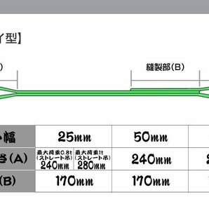 スリングベルト2本セット 3m 幅75mm 使用荷重2400kg 2.4t 吊りベルト ベルトスリング ［ナイロンスリング 吊上げ ロープ 牽引 運搬］の画像2