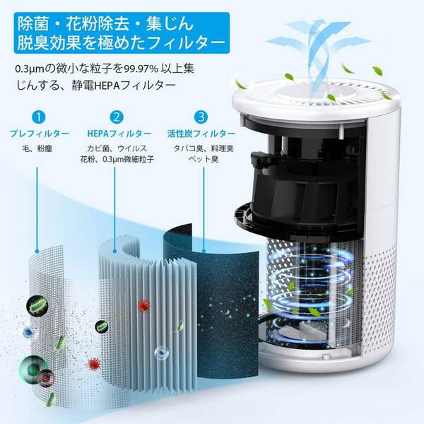 アレルギー対策空気清浄機 軽量で省エネ レッド搭載