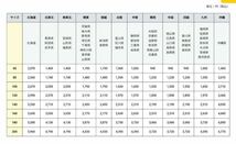 高知県産　ヤマトヌマエビ　300(270＋30匹死着保証)＋α苔取り 水槽 淡水エビ 釣り餌　釣餌　釣り 餌　水草　水草水槽　藻生き餌_画像3