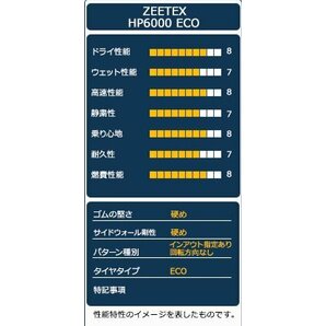 ○新品 2本セット ZEETEX ジーテックス HP6000 ECO 235/40R18インチの画像4