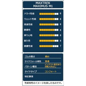 ◆新品 215/45R17 MAXTREK マックストレック MAXIMUS M1の画像5