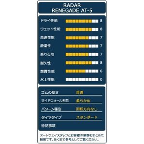○新品 2本セット Radar レーダー RENEGADE AT-5 275/60R20インチの画像4