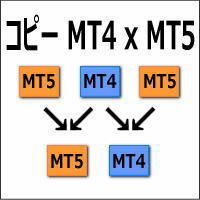 MT4 MT5 コピー トレード 口座 縛り 解除 無効 ツール ブローカー リスク ヘッジ 資金 分散 自動 売買 EA エキスパート ミラー トレーダー_画像3