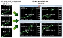 MT4 MT5 コピー トレード 口座 縛り 解除 無効 ツール ブローカー リスク ヘッジ 資金 分散 自動 売買 EA エキスパート ミラー トレーダー_画像4