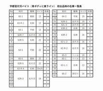 ★送安\520！未使用！ 宇都宮 付け刃バイト 62L-3 4本セット 19x19 左片刃バイト 【26】◆ ロー付バイト 旋盤 プレナー セーパー バイト_画像5