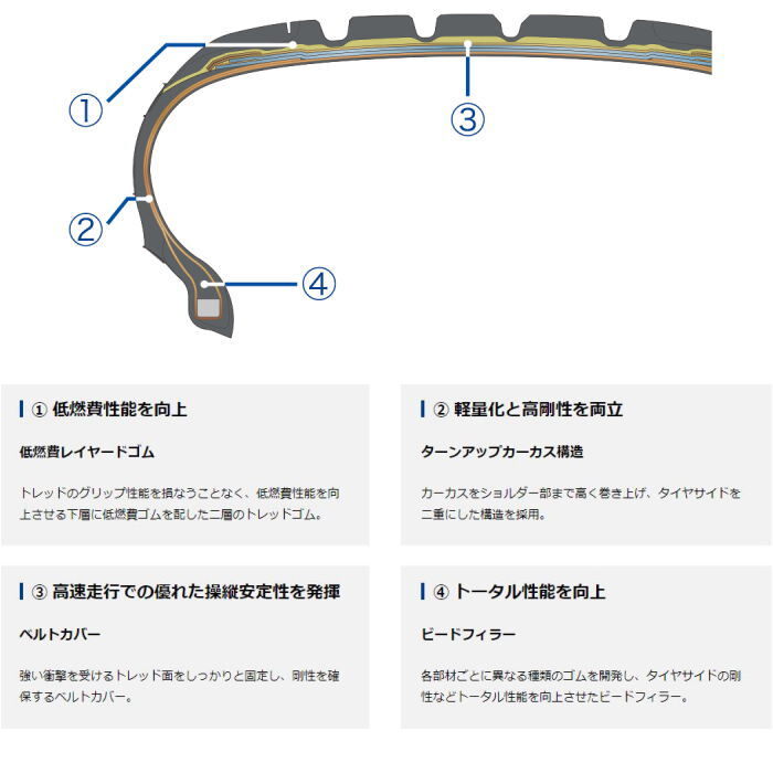 業販品 19インチ 225/35R19 88W XL YOKOHAMA BluEarth-GT AE51 ヨコハマ ブルーアース サマータイヤ単品 4本セット 業販品 19インチ 225/35R19 88W XL YOKOHAMA BluEarth-GT AE51 ヨコハマ ブルーアース サマータイヤ単品 4本セット