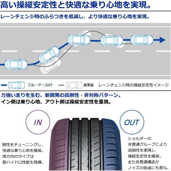 業販品 19インチ 225/35R19 88W XL YOKOHAMA BluEarth-GT AE51 ヨコハマ ブルーアース サマータイヤ単品 4本セット 業販品 19インチ 225/35R19 88W XL YOKOHAMA BluEarth-GT AE51 ヨコハマ ブルーアース サマータイヤ単品 4本セット