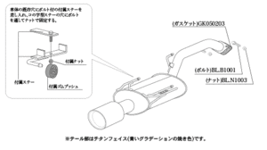 柿本改 クラスKR N713105 マフラー ニッサン ノート NISMO[DBA-E12] 柿本 送料無料