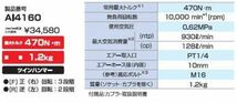 試運転のみのほぼ新品　TONE エアーインパクトレンチ　AI4160 470N・m トネ　インパクト　_画像2