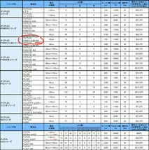 【未使用!】45㎝水槽用! LEDライト パワースリム450 ホワイト 750ルーメン.11000ケルビン 奥行5㎝のスリム設計! 水草 LED 照明 水槽 熱帯魚_画像10