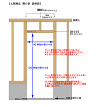 アルミサッシ YKK 内付 勝手口ドア 框ドアタイプ W650×H2007 （65020） 2HD シルバー_画像4