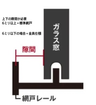 網戸新調 オーダーサイズ LIXIL/ TOSTEM（TS網戸） /YKK ap/三協・その他メーカー対応可　完成品　アミド 網戸製作_画像5