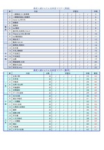 英語と数学の目次です。