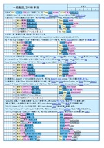 短期間で３年分を復習するのに最適です◎