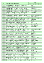 フルカラーで学習意欲と集中力が増します◎