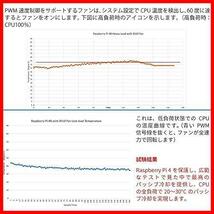 Raspberry Pi 4 Armor Liteヒートシンク PWMファン付き Raspberry Pi4モデルB用のRaspberryPiアルミニウムヒートシンク冷却キット_画像6