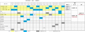 鉄道設計技士（鉄道土木）受験対策プリント　論文頻出３種目まとめ販売