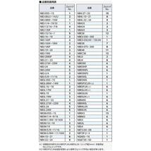 【特価商品】京都機械工具(KTC) ネプロス No.11 ゴムリングセット NTYR1101R_画像4
