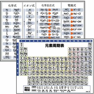 お風呂ポスターセット　A3サイズ2枚2種類（合計2枚）① お風呂ポスター　元素周期表　②お風呂ポスターイオン式他