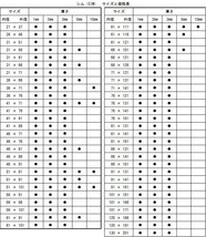 重機用調整シム　内径61×外径101×厚さ1㎜,2㎜,3㎜　各3枚_画像4