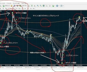 FXの専業トレーダーです最強サインツール3種類ます FXトレーダーX