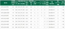 GYX-LN4-AGM GSユアサ バッテリー GYXシリーズ 標準仕様 C200 ステーションワゴン RBA-205242 メルセデスベンツ カーバッテリー 自動車用_画像6