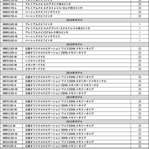 MM317D-W 2017年モデル 日産 バックカメラ RCA変換 市販 社外 リアカメラ RCH012N 互換 入力変換 汎用 アダプター コネクター 接続 waK8の画像5