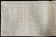 S501 戦後 昭和21年 鉄道資料【東北地方 時刻表・仙台鐡道局／東北本線 奥羽本線など・国鉄私鉄 旅客列車 路線 停車場 バス 航路／12頁】_画像7