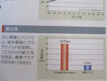 三菱 ギャランシグマ E19A MITSUBISHI GALANT SIGMA / チャンピオン スパークプラグ イリジウムプラグ 9801 4本セット!!!!!!!!!!!!!*******_画像4