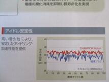 日産 セドリック PY30 PY31 PY32 PY33 YPY30 YPY31 PAY31 NISSAN CEDRIC / チャンピオン スパークプラグ イリジウム 9001 6本セット！！＊_画像4