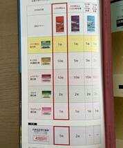 西武ホールディングス 株主さまご優待券 冊子 (1000株以上) 1冊+内野指定席引換券5枚+乗車証10枚　最新_画像2