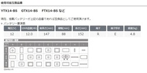 ZGX14-BS (互換品番14-BS) AGMゲル密閉型バイクバッテリー 互換バッテリー YTX14-BS,FTX14-BS_画像3