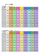 O49 忍空(干支忍編)1～11巻 NINKU1～6巻セット 桐山光侍 コミック【古本】_画像7