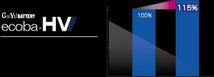 (法人様届け限定) ハイブリッド車 補機用バッテリー LN1 Ｇ＆Ｙu ecoba-HV HV-L1 【離島・北海道は送料確認必要】_画像5