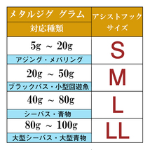 ダブルアシストフック　Sサイズ　10本　ルアー　メタルジグ　ジグパラ_画像3