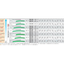 小型便 送料無料 日立 セーバソーブレード No.142(S) 0000-4419 50枚入 マトリックス2 (SKH56) 山数14 全長200mm (HiKOKI) ハイコーキ_画像3